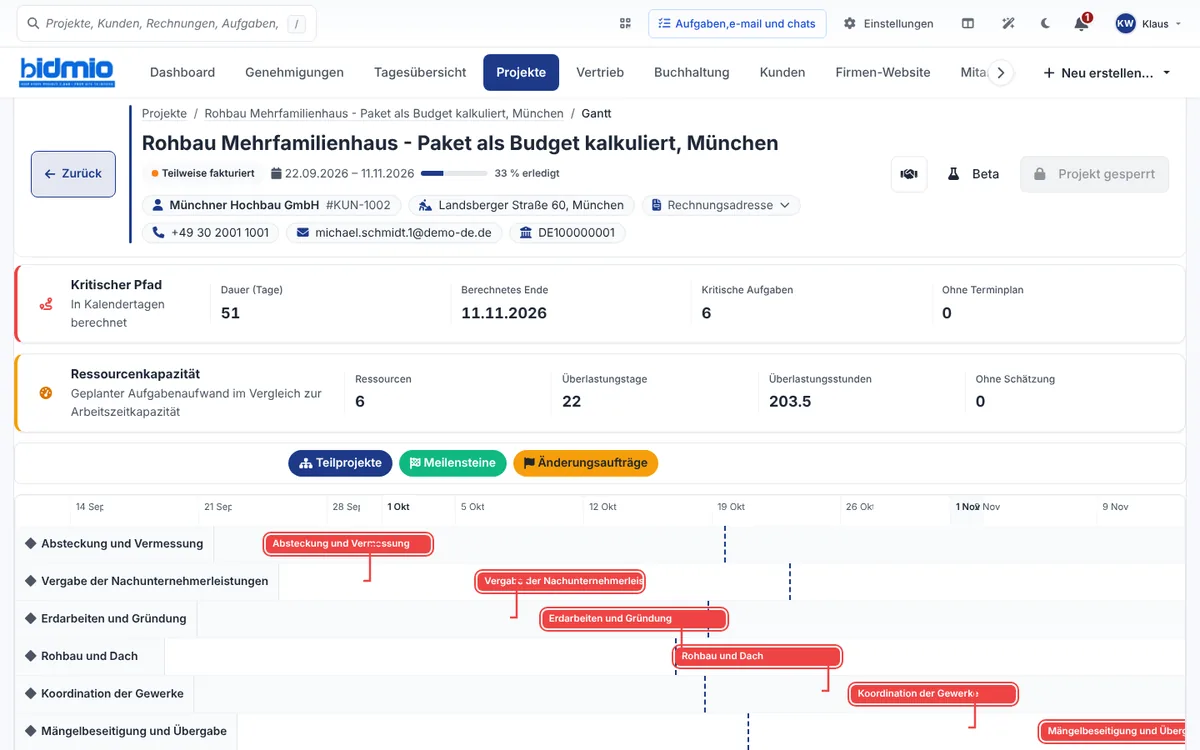 Bauzeitenplan des Rohbaus mit kritischem Pfad, Ressourcenkapazität und Vorgängen von Vermessung bis Übergabe