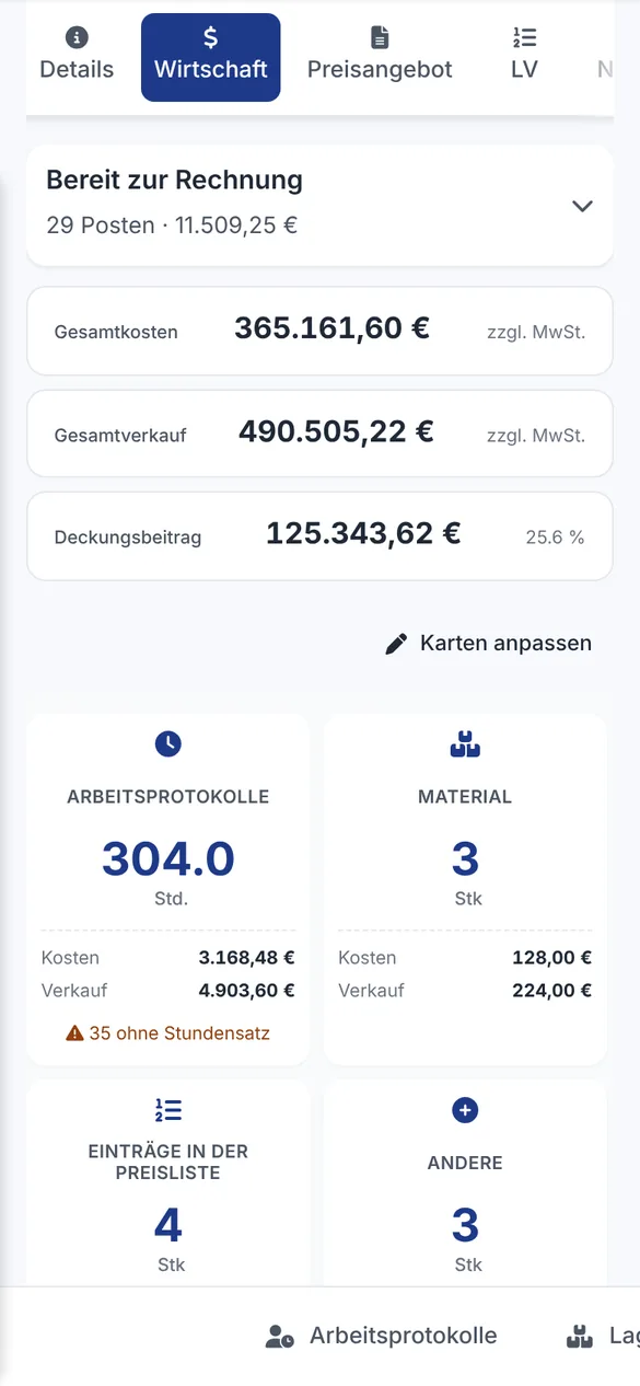 Wirtschaftlichkeit des Projekts mit Gesamtkosten, Gesamtverkauf, Deckungsbeitrag und Posten bereit zur Rechnung